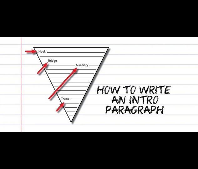How To Write An Introduction Paragraph Let s Find Out